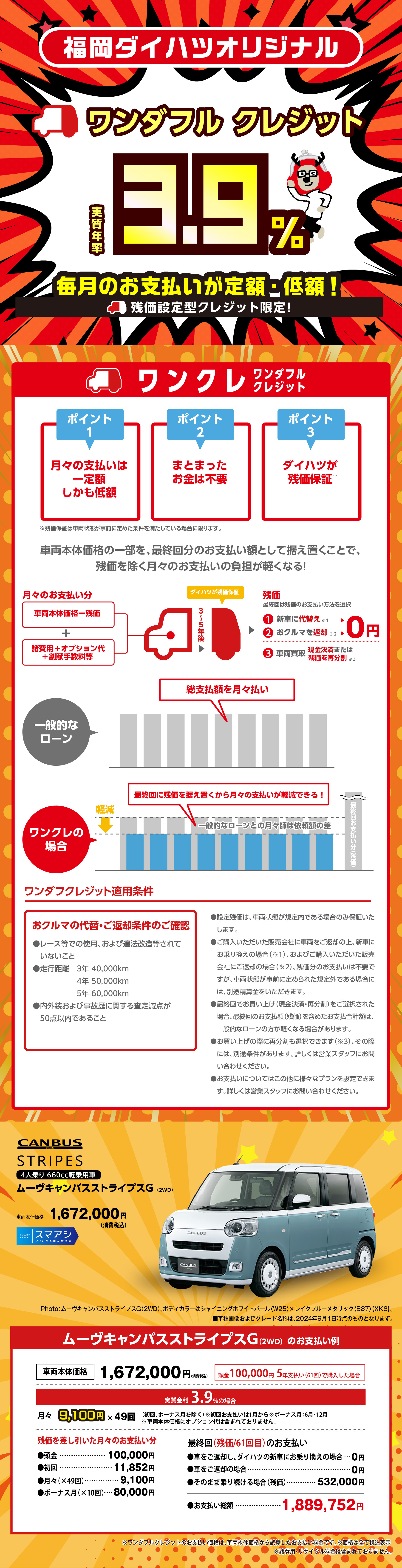 福岡ダイハツ今月のキャンペーン